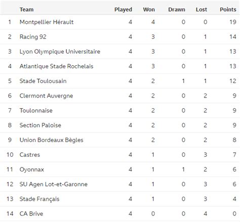 french top 14 rugby results